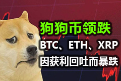货币实时行情