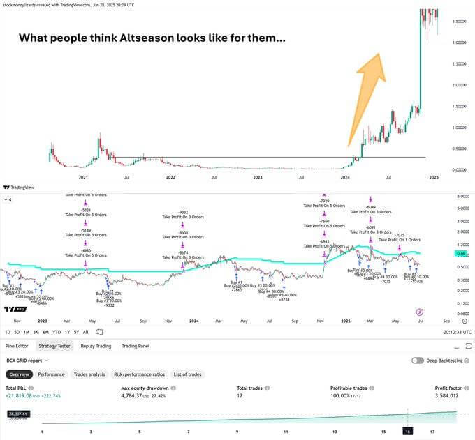 为什么要从HODL转向有纪律的交易？