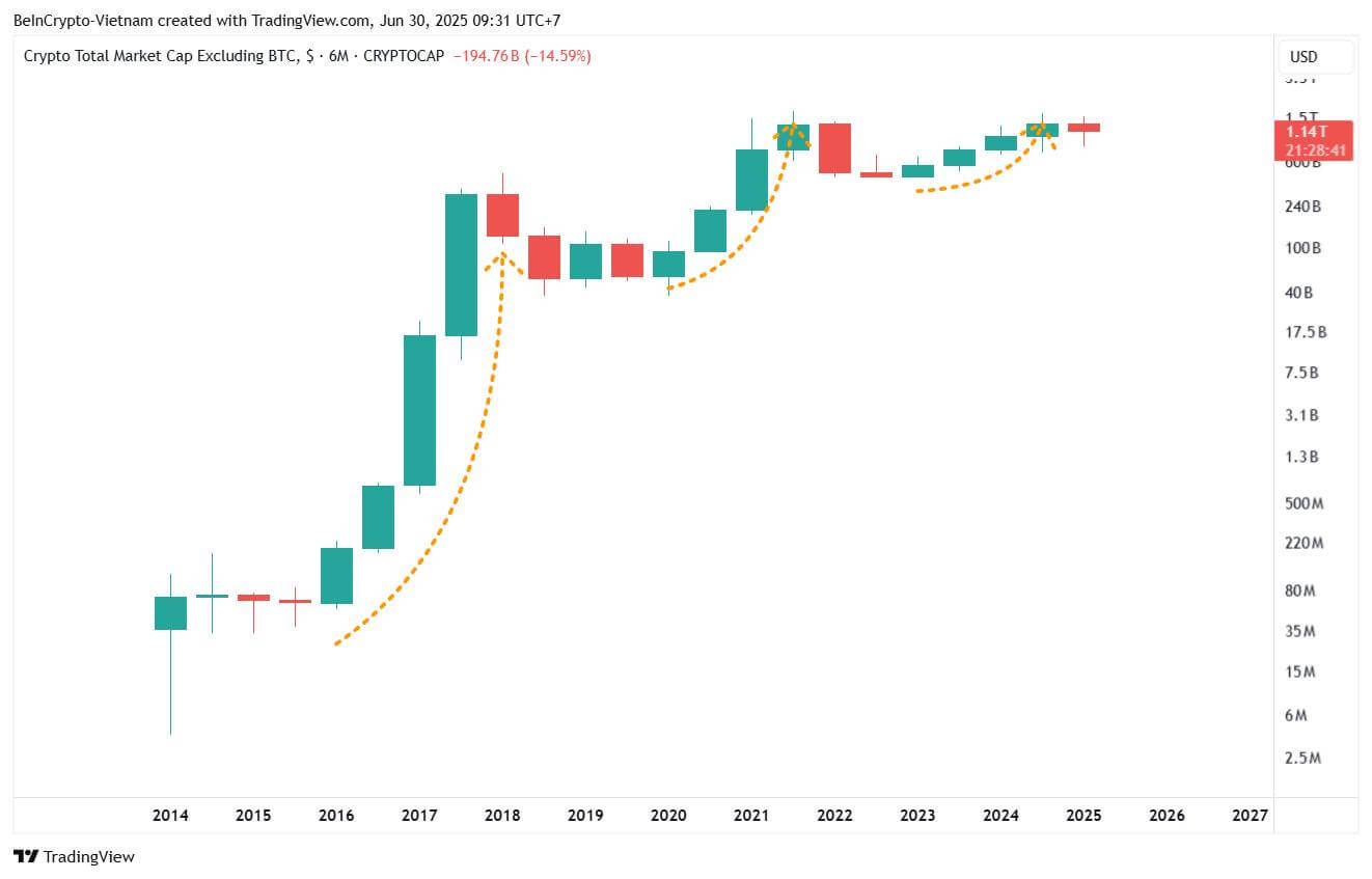 山寨季（Altcoin Season）会在2025年下半年到来吗？