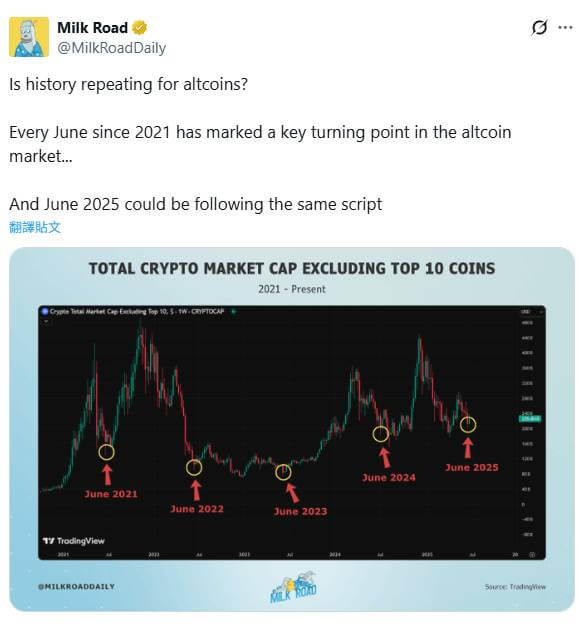 山寨季（Altcoin Season）会在2025年下半年到来吗？