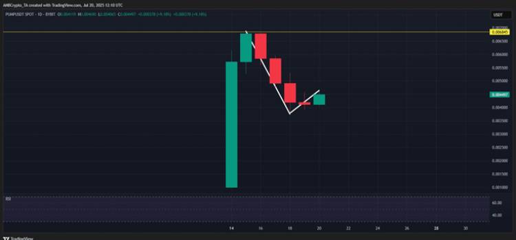 Pump.fun (PUMP) – 实用型Meme币在周中大幅回调