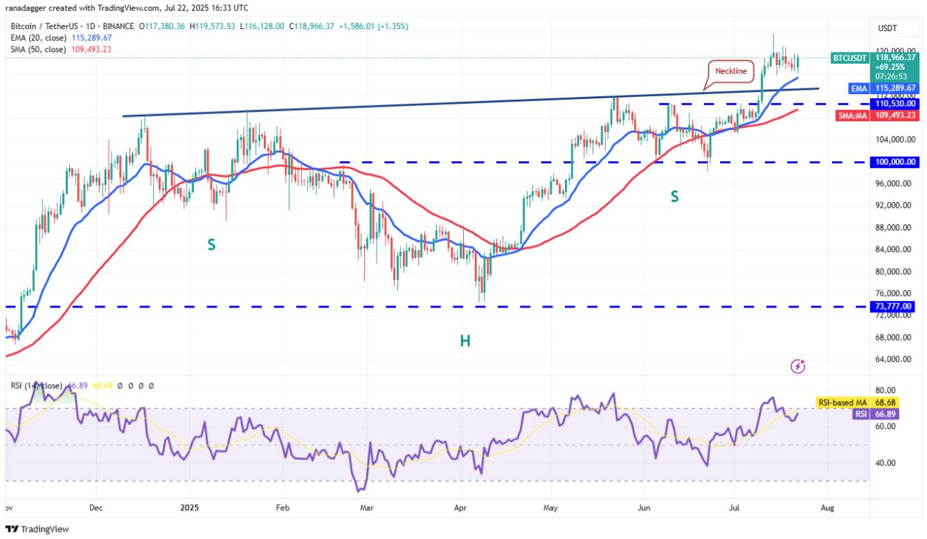 比特币 (BTC) 走势分析