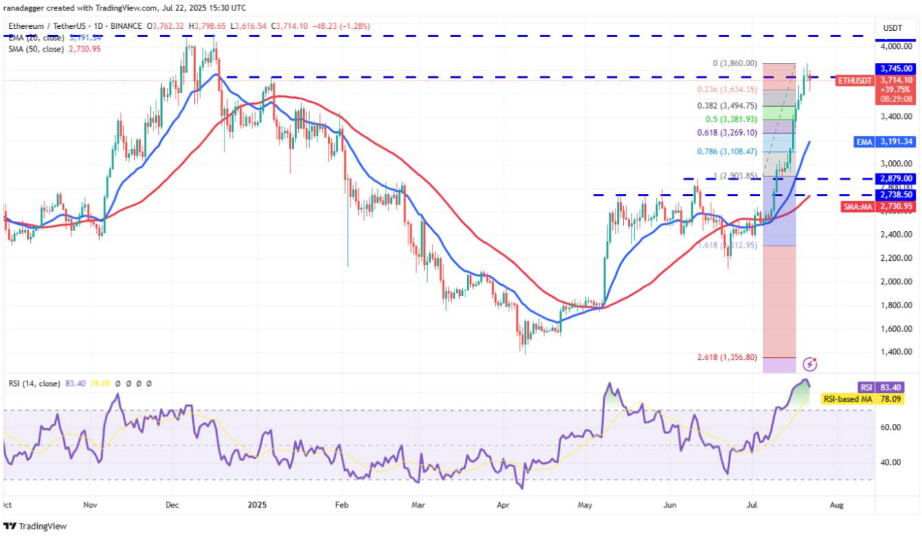 以太坊 (ETH) 走势分析