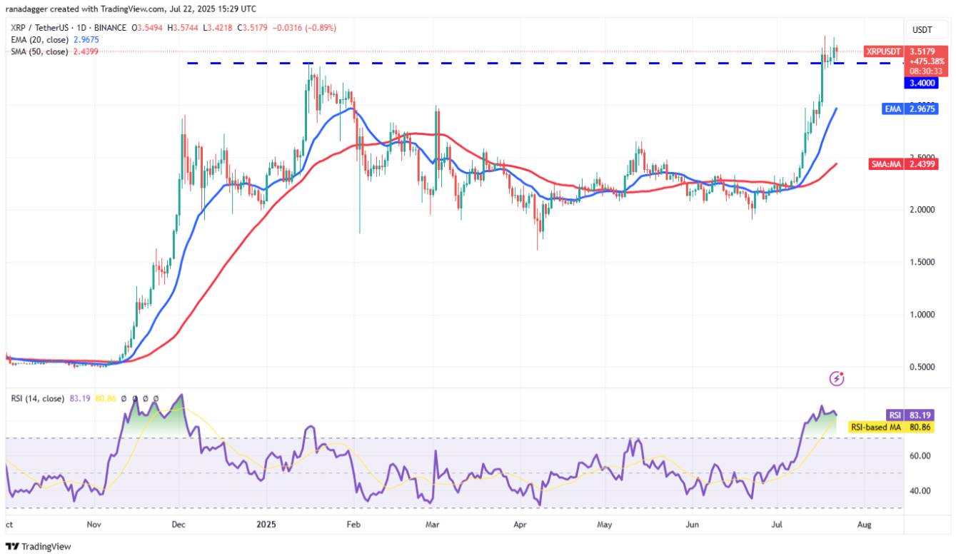 瑞波币 (XRP) 走势分析