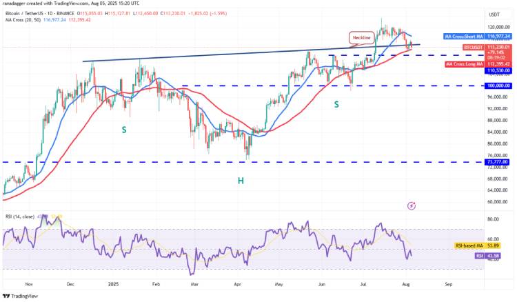 BTC 技术分析