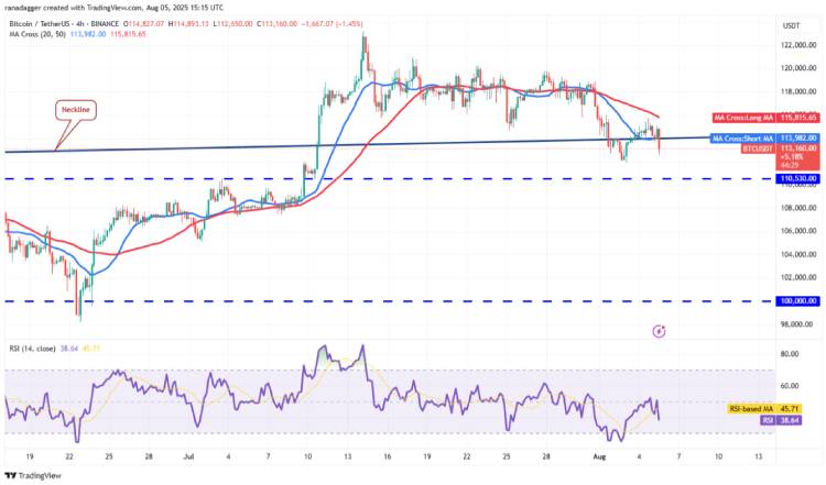 BTC 技术分析
