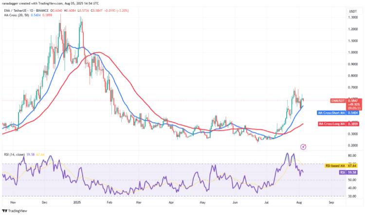 ENA 技术分析