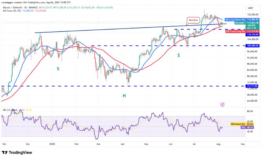 BTC 技术分析