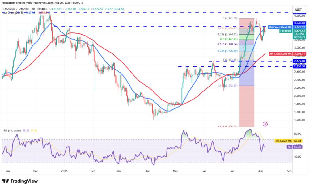 ETH 技术分析