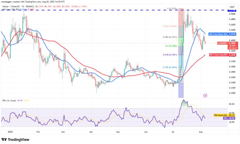 XLM 技术分析