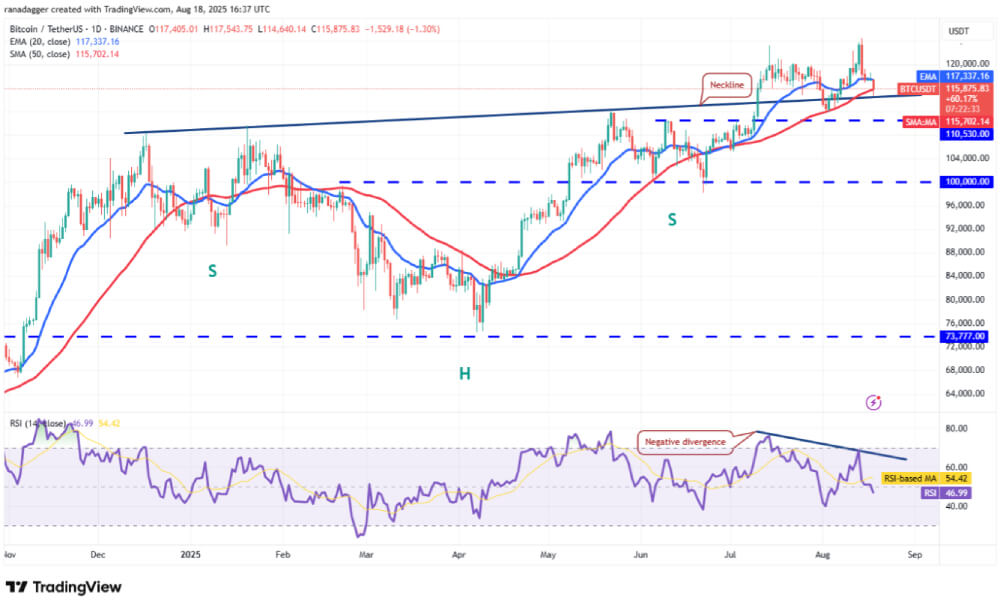 BTC 技术分析