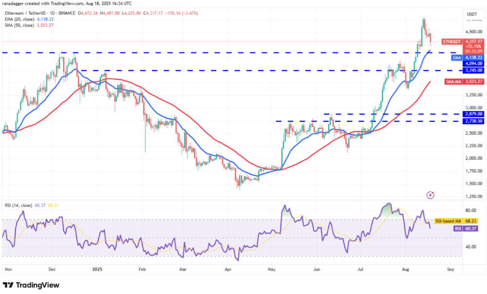 ETH 技术分析