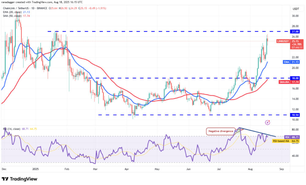 LINK 技术分析