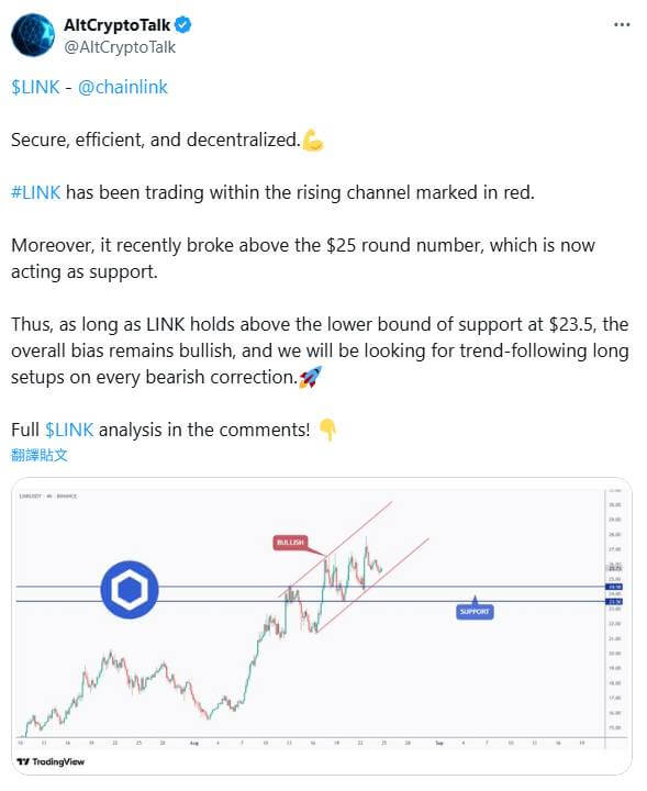 Chainlink失守25美元 – 短期警报信号