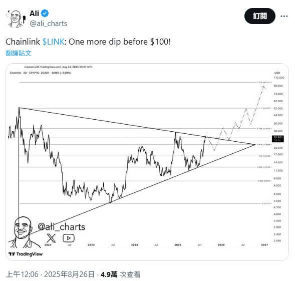 深度回调风险：目标指向20美元？