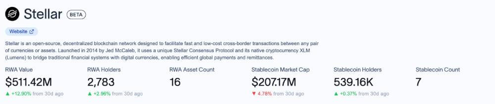 Stellar (XLM)