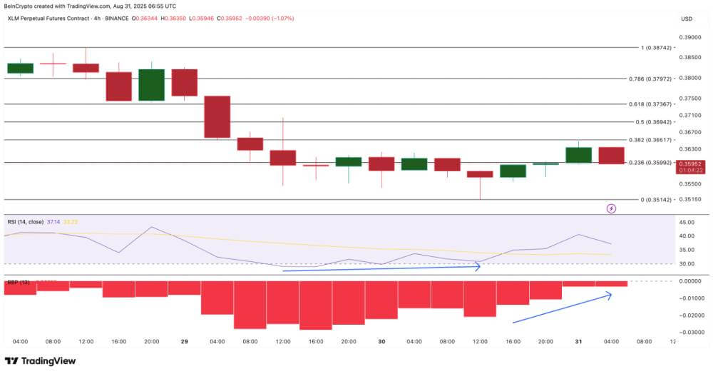 Stellar (XLM)
