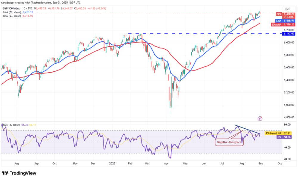 SPX 技术分析