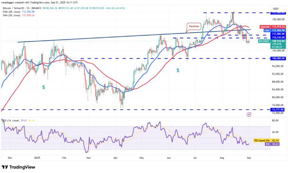 BTC 技术分析