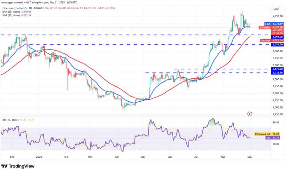 ETH 技术分析