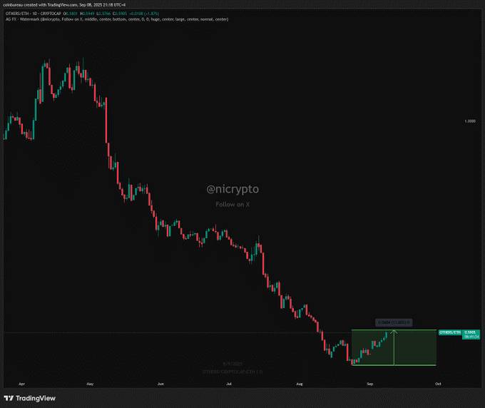 技术分析：历史是否会重演？