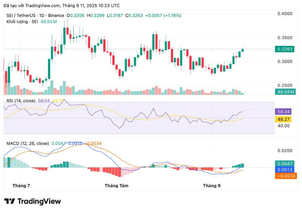 Sei Network (SEI)：在金融与游戏领域异军突起