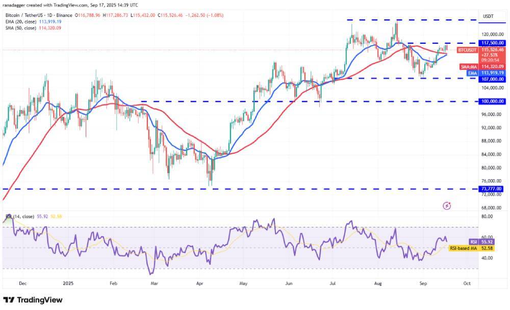 BTC 技术分析