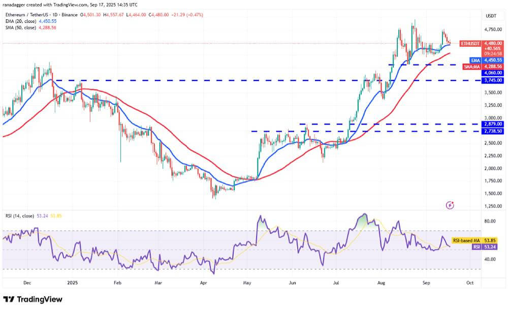 ETH 技术分析