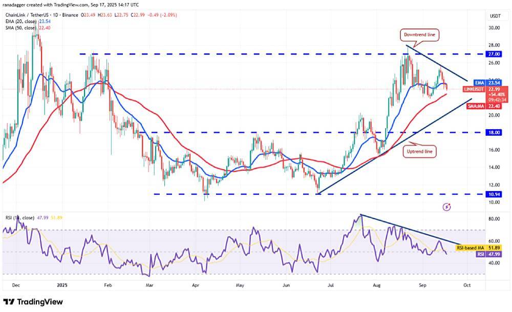 LINK 技术分析