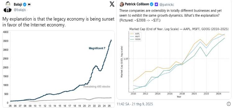 一、 新旧交替:互联网经济的压倒性优势