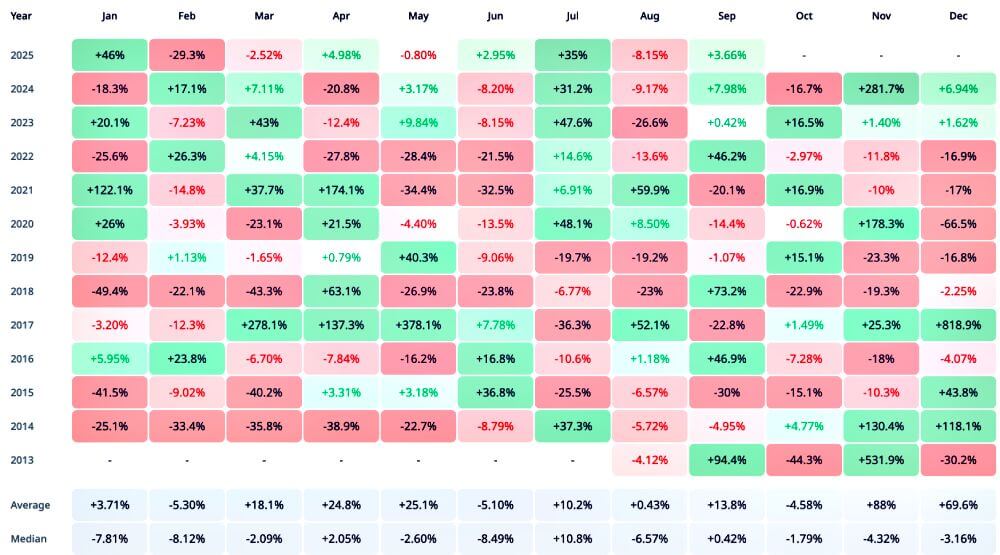XRP的机遇与挑战：ETF审批与季节性魔咒