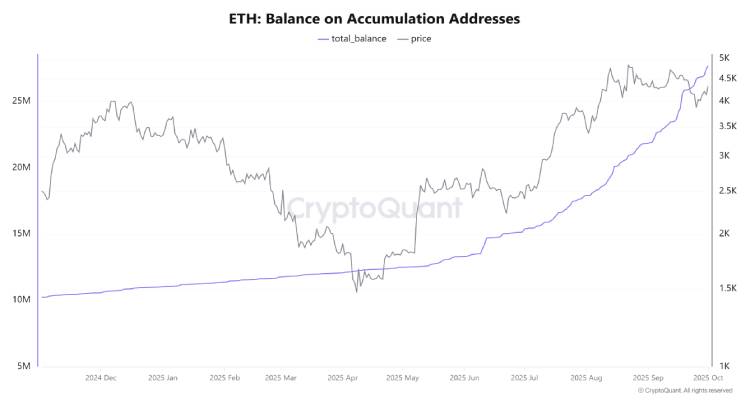 聪明钱在行动：机构投资者持续增持ETH