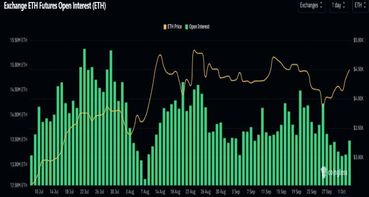 ETH技术分析：通往4500美元之路的关键指标