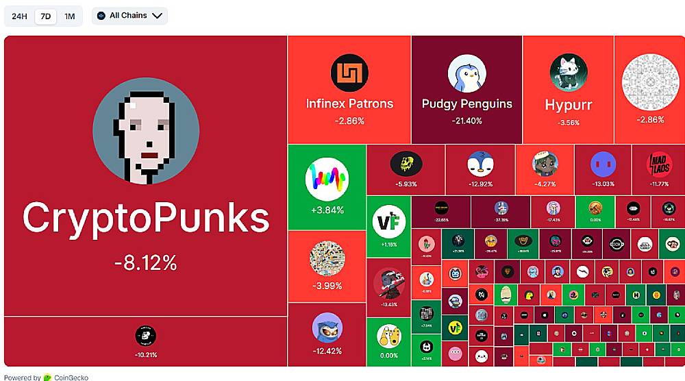 加密货币市场的整体复苏