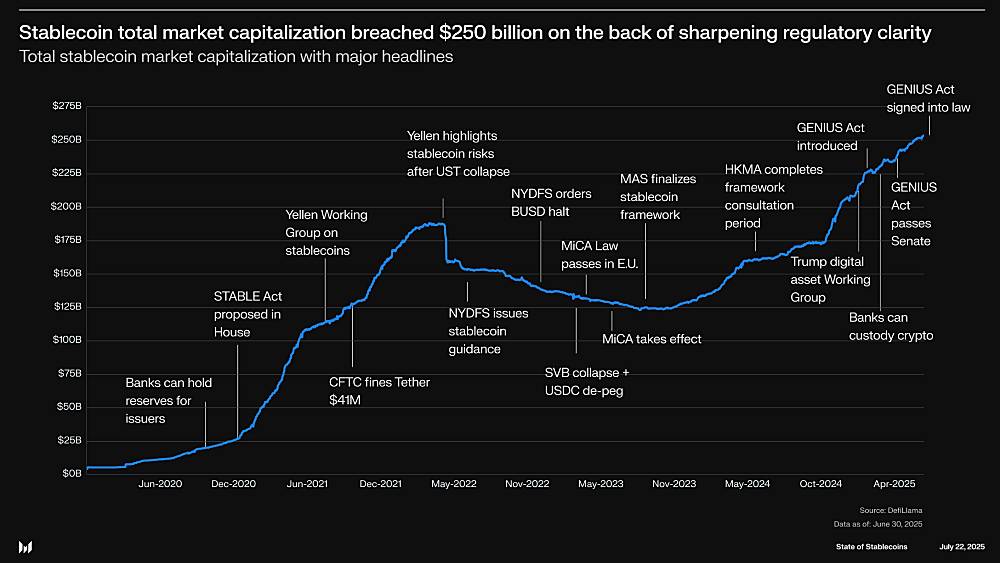 稳定币市场与新兴市场的风险