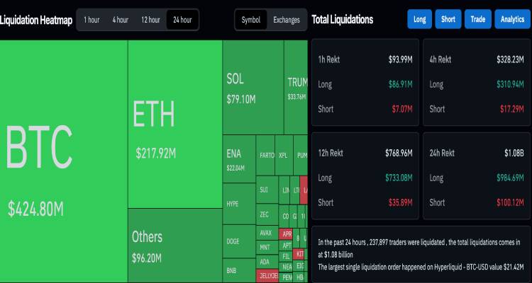 灾难性后果:24小时内爆发加密货币清算潮