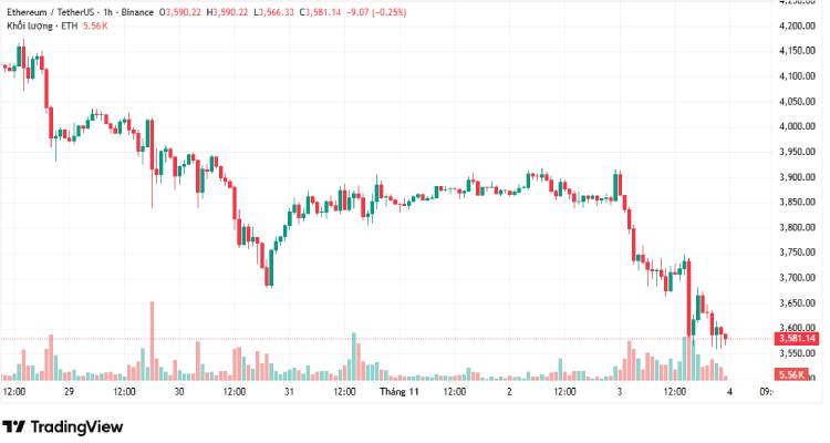 关键利空因素：以太坊 ETF 需求疲软