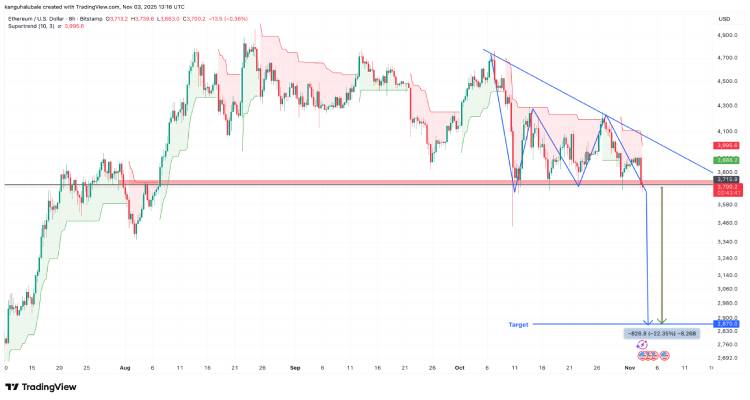 技术分析：下降三角形预示“以太坊暴跌”风险