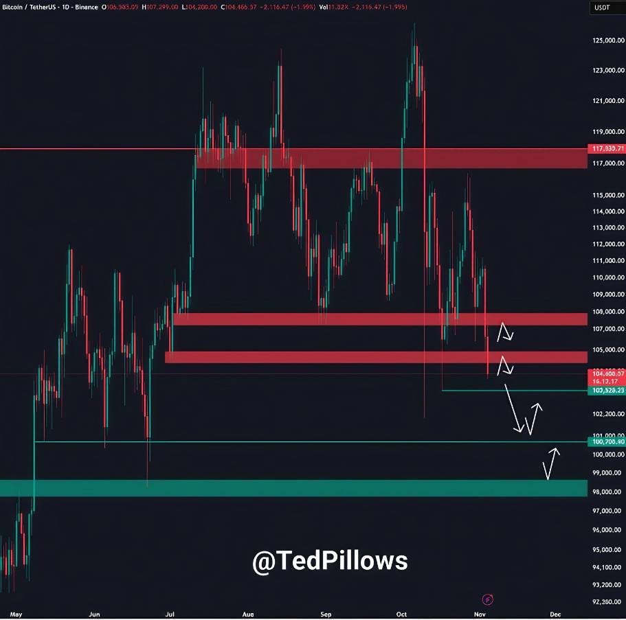关键支撑:10万美元成最后防线