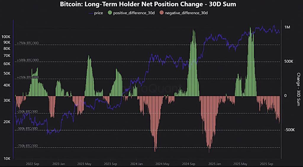 抛压来源:长期持有者与恐慌的短期交易者