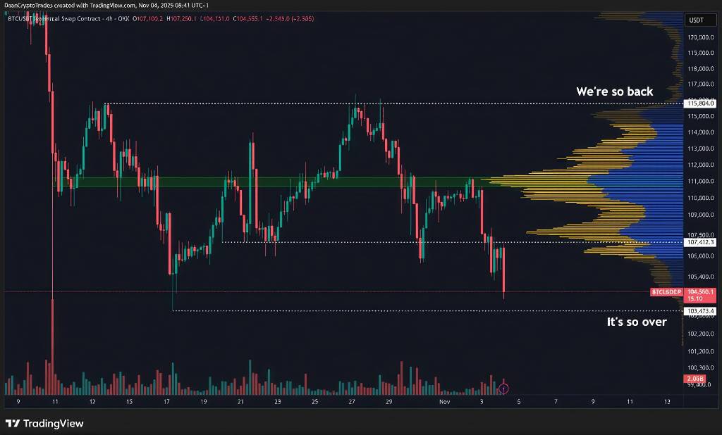 宏观与技术分析:多重看跌信号显现