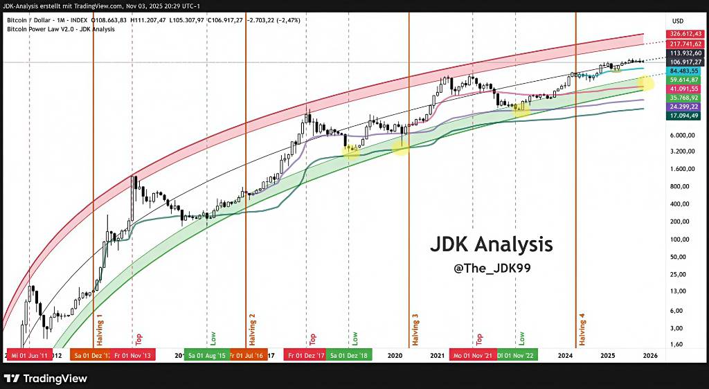 如果比特币跌破10万美元,会发生什么?