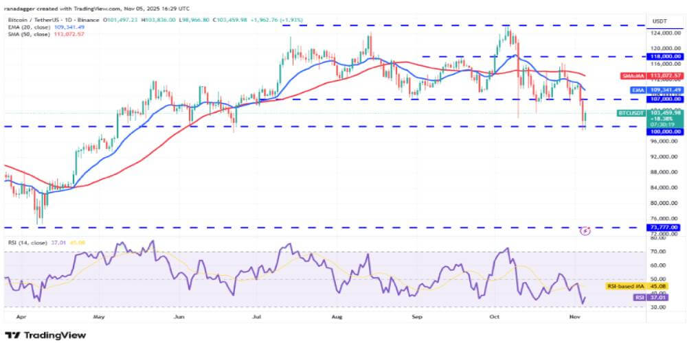 比特币 (BTC) 技术分析