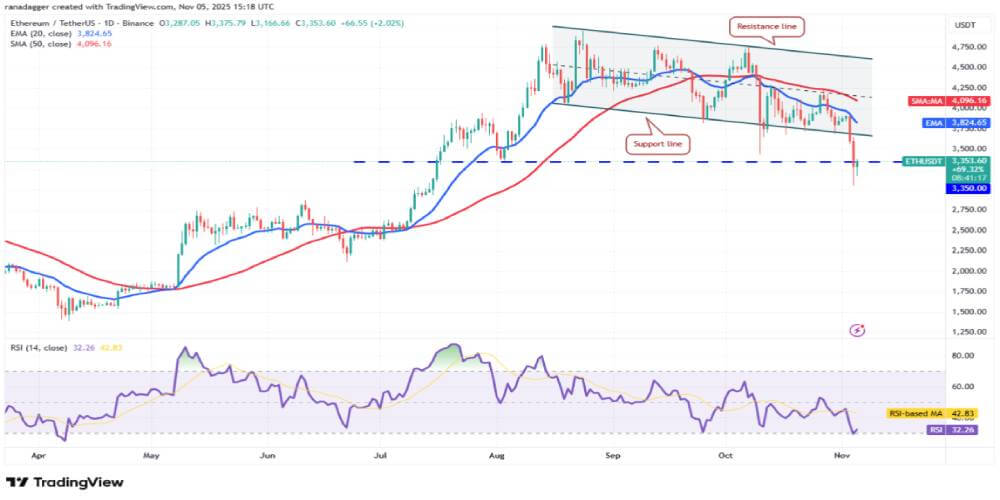 以太坊 (ETH) 技术分析