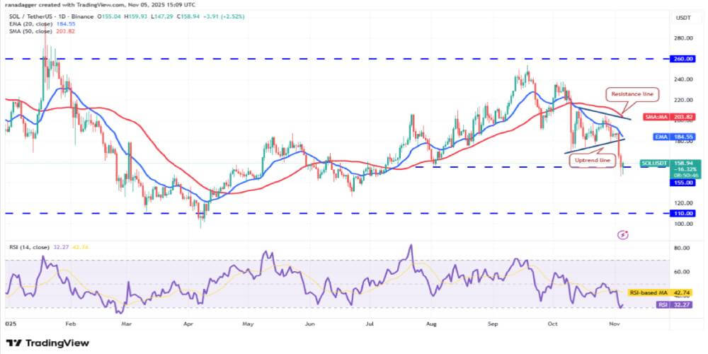 Solana (SOL) 技术分析