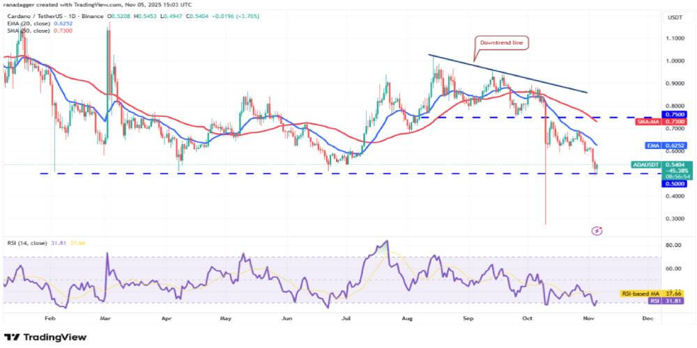 Cardano (ADA) 技术分析
