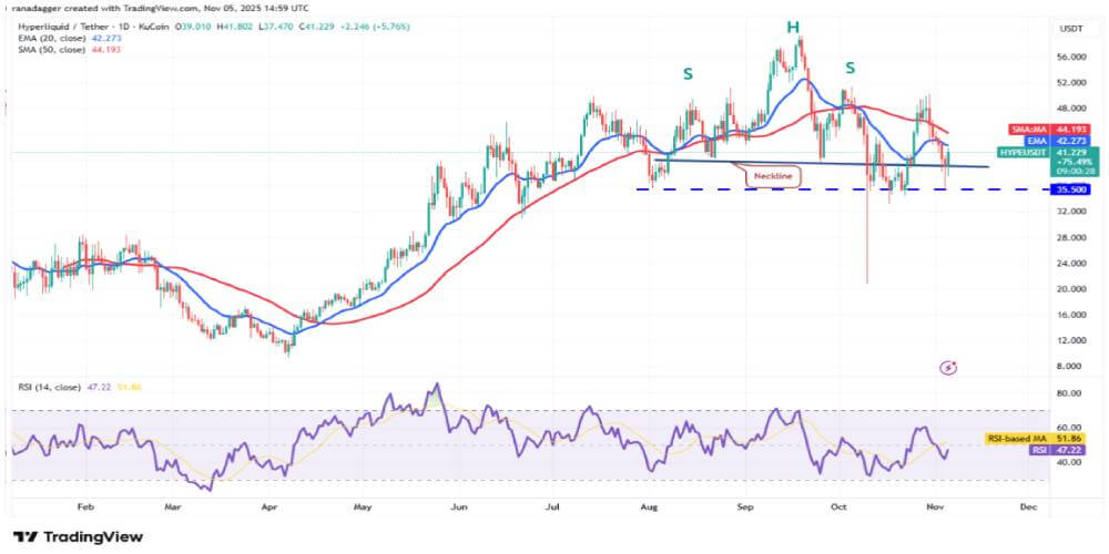 Hyperliquid (HYPE) 技术分析