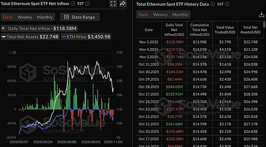机构与散户兴趣降温