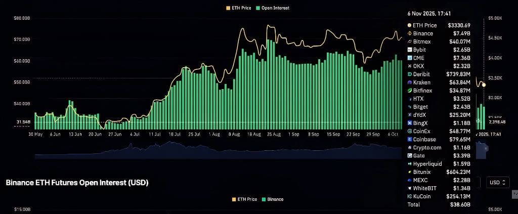 机构与散户兴趣降温