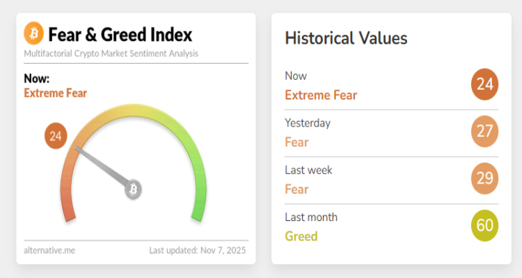 加密货币恐惧与贪婪指数